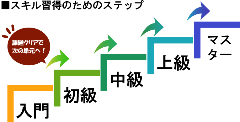 プログラマー育成カリキュラム